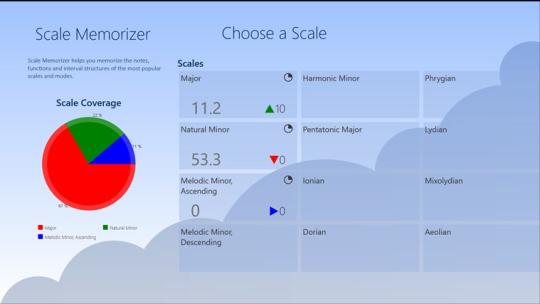 Scale Memorizer for Windows 8
