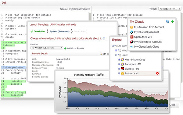 ScaleXtreme Cloud Management