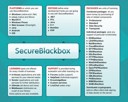 SecureBlackbox VCL Edition