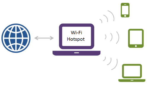 Seraphinite Wi-Fi Hotspot