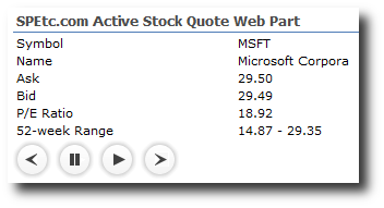 SharePoint Active Stock Quote Web Part