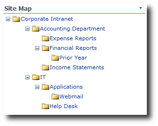 SharePoint Site Hierarchy Web Part