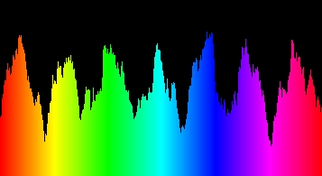 Spectrum Visualizations