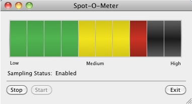 Spot-O-Meter