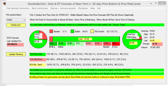 StockSafari Stock Price Forecasting Software