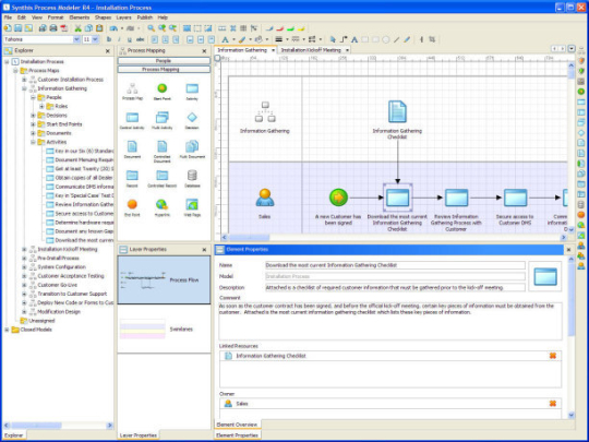Synthis Process Modeler