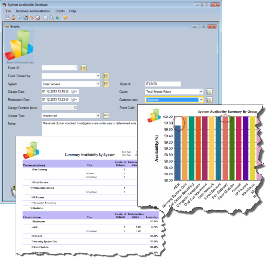 System Availability Database (64-bit)