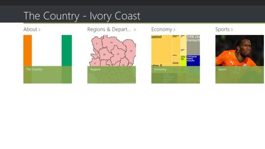 The country - Ivory coast for Windows 8