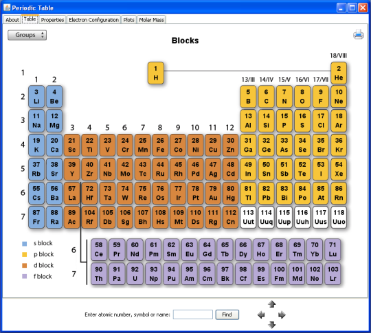 Thundercloud Consulting Periodic Table