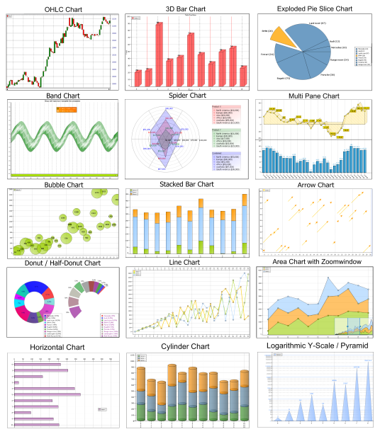 TMS Advanced Charts(Delphi 2006,2007 and C++Builder 2006,2007)