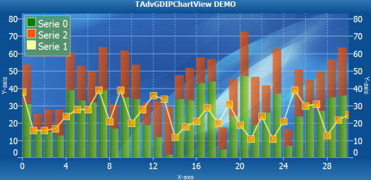 TMS Advanced Charts for IntraWeb (Delphi 2010)
