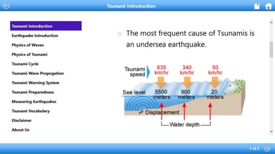 Tsunami by WAGmob