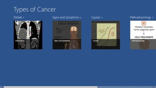 Types of cancers for Windows 8