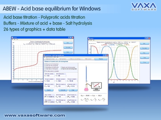 Vaxa Acid base equilibrium