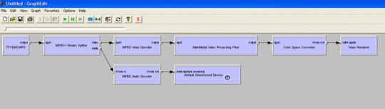 Video Processing Directshow Filter