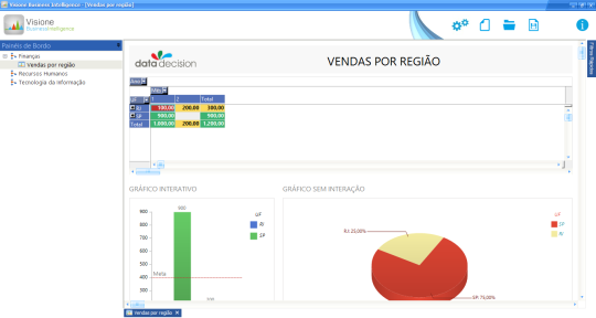 Visione Business Intelligence (Portuguese)
