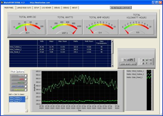 WattsVIEW DC Power Monitor Meter - Solar Wind Watts Datalogger
