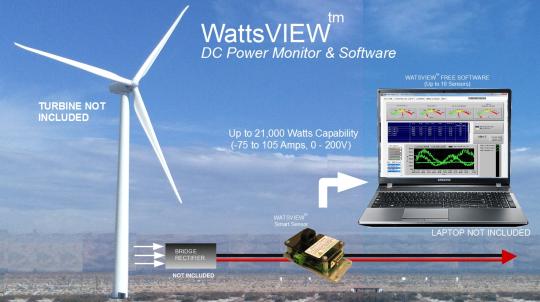 WattsView DC Power Monitor