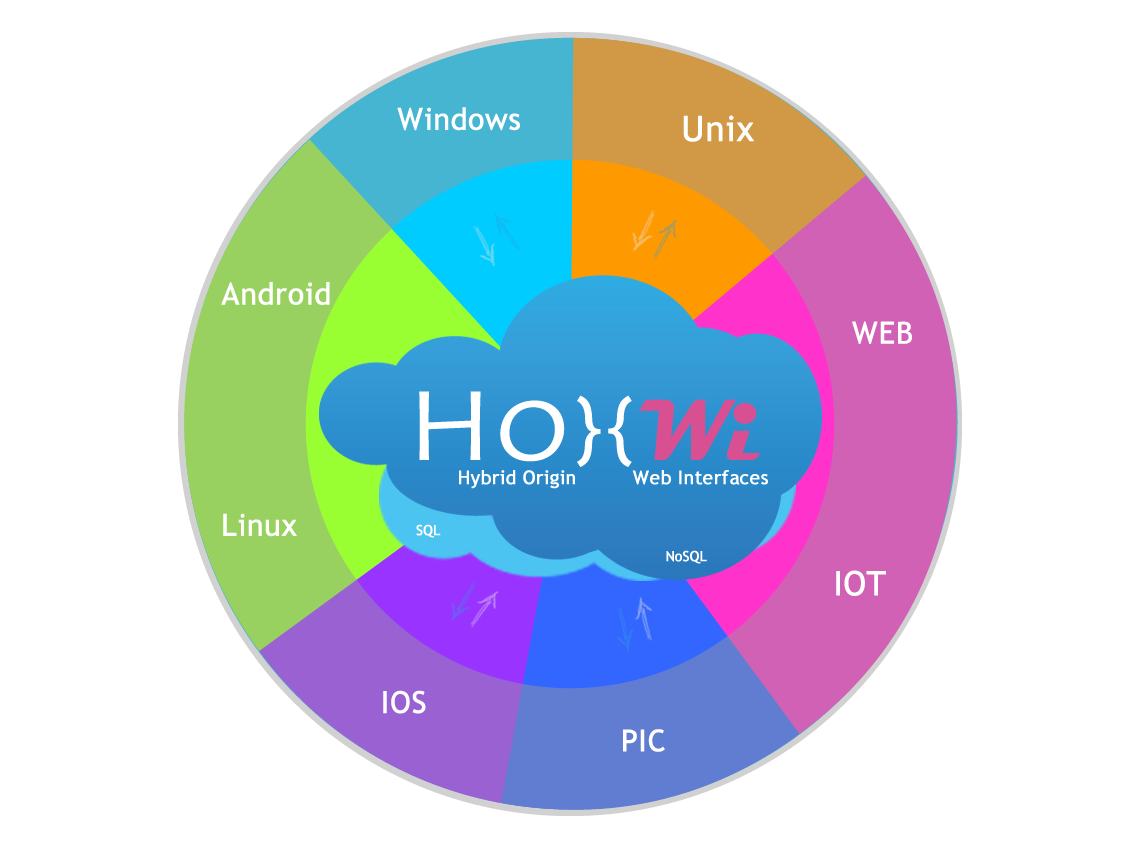 Wi (HoxWi Command Line Interface)